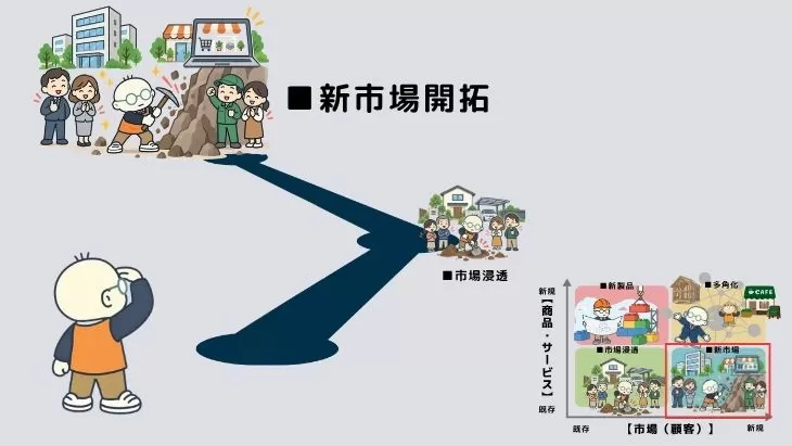 新しい顧客層や採掘現場に挑む外構業者、新市場開拓戦略のイメージ