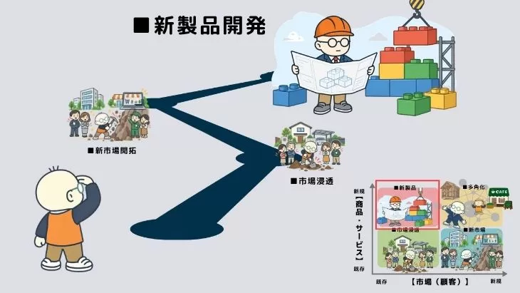 ブロックを組み上げて新しい商材を開発する外構業者、新製品開発戦略のイメージ