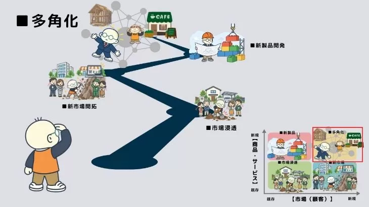 カフェや新しいネットワークに向かって歩き出す外構業者、多角化のイメージ
