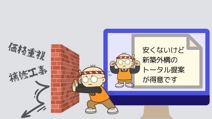 ホームページに書かれた外構業者の強みをAI検索が要約し、相性の合うお客様に伝えているイメージ