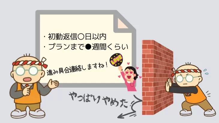 細やかな報告でお客様の信頼を獲得するイメージ