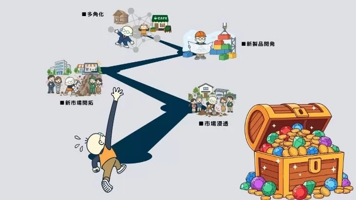 宝箱に手が届かず落下しかける外構業者、多角化のリスクを表すイメージ