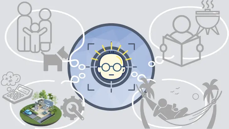顧客の人物像（ペルソナ）を分析する図