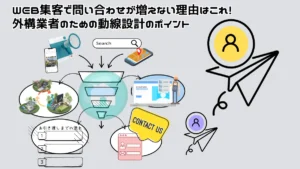 WEB集客の動線設計の概要図：SNS・広告・ホームページの関係性を示したイラスト