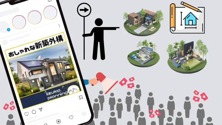 SNS・広告の役割を分かりやすく解説するイメージ図:ホームページへの誘導フロー