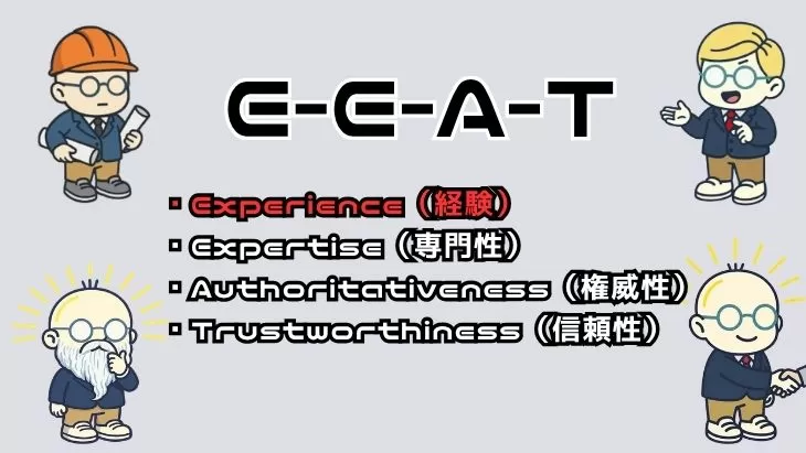 E-E-A-TのExperience・Expertise・Authoritativeness・Trustworthinessの4要素を示す図解