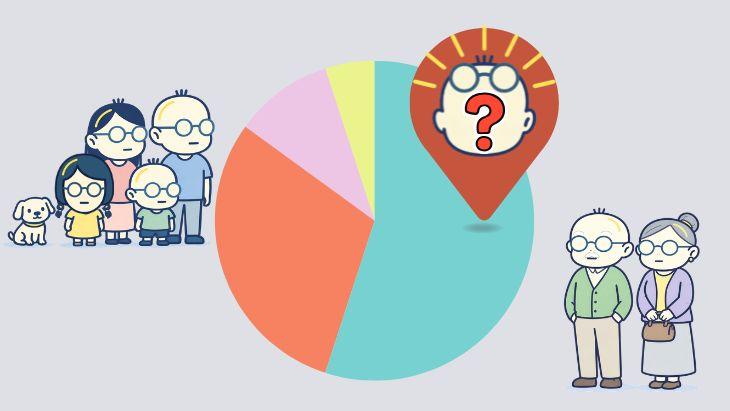 外構業のターゲット選定における人口統計的属性(デモグラフィック)の解説。年齢、家族構成、予算感、決定権者を整理し提案プランの最適化を図る。