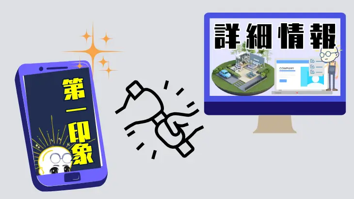 外構集客の成約率を高めるスマホ(発見)からパソコン(検討)へのデバイスリレー図