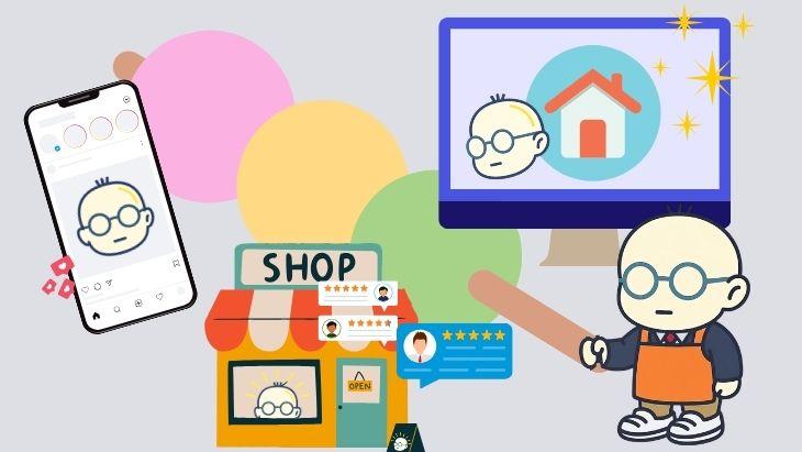 SNS・WEB広告・Googleマップからホームページへ、そして問い合わせへと繋がるWEB販促の全体動線設計図。