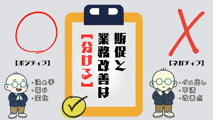 販促用（ポジティブな変化）と業務改善用（ダメ出し）のアンケート項目の違いを比較したイラスト