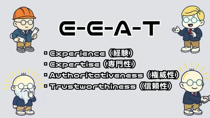 E-E-A-Tの4要素（経験・専門性・権威性・信頼性）を図解したイメージ