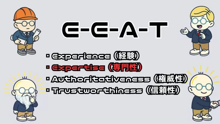 E-E-A-TのExpertise(専門性)がGoogleのコンテンツ評価に占める位置を示す図解