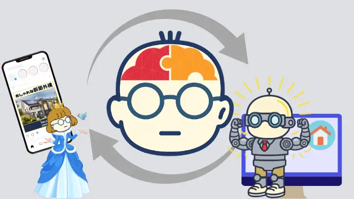 外構工事の長い検討期間を支える、情緒（右脳）と機能（左脳）を繋ぐWEB動線設計のまとめ図