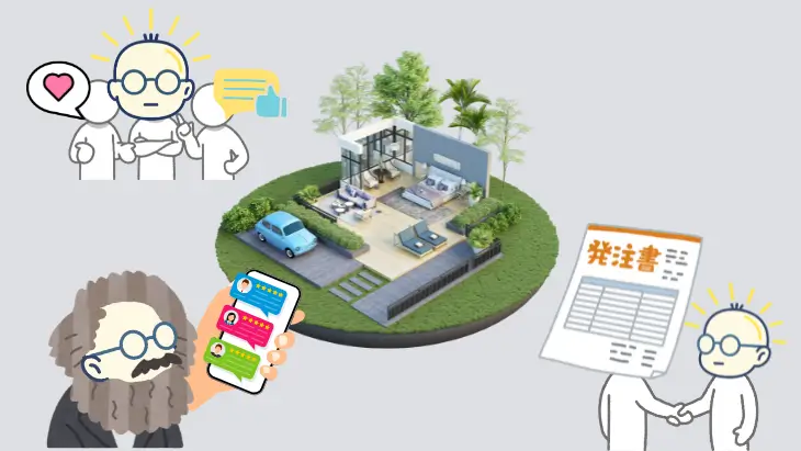 クチコミが選ばれる理由、成約に役立つことを示すイメージ