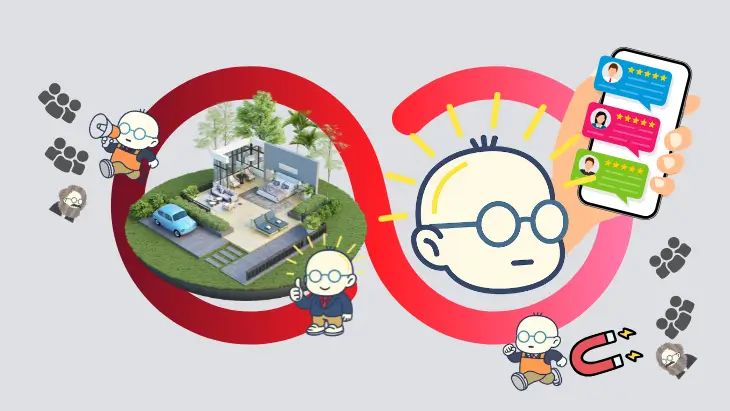 紹介で広がる外構業者のつながり。満足度が次の顧客を呼ぶ好循環を示す図