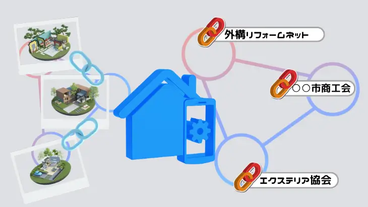 内部リンクやカテゴリ設計でSEO効果を高めるための外構サイト構造イメージ