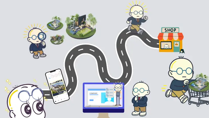 カスタマージャーニーに対応した全体的なWEB販促設計の流れを示す図解