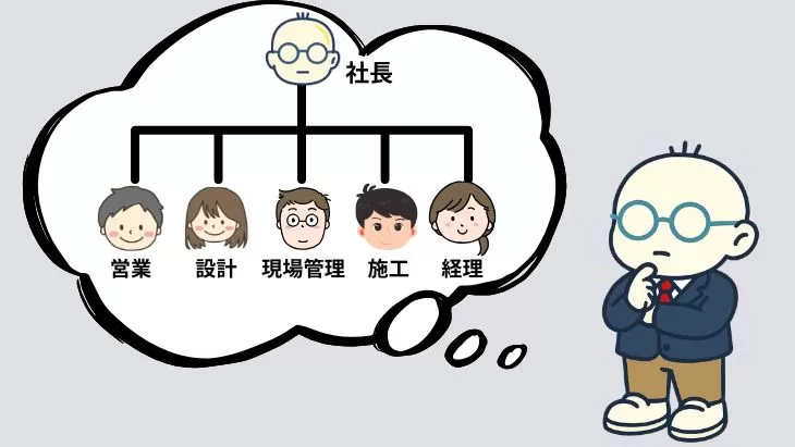 外構業者の組織図と適正人員を考えるイメージ図