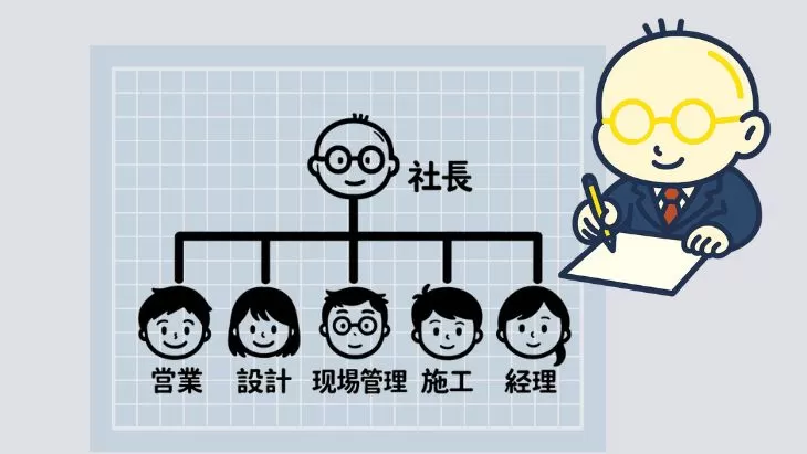 外構業の完成形組織図を先に描いて各ポストに名前を入れるイメージ