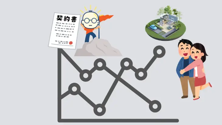 外構業者と施主でピークエンドが強く違うことを示すグラフ