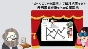 ピークエンドの法則を説明する図:ピークとエンドが強く記憶されることを示すグラフ